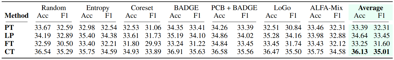 comparison with SOTA.